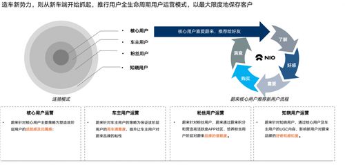 服務(wù)體驗(yàn) 車企下一個(gè)核心競(jìng)爭(zhēng)戰(zhàn)場(chǎng)的戰(zhàn)略思考